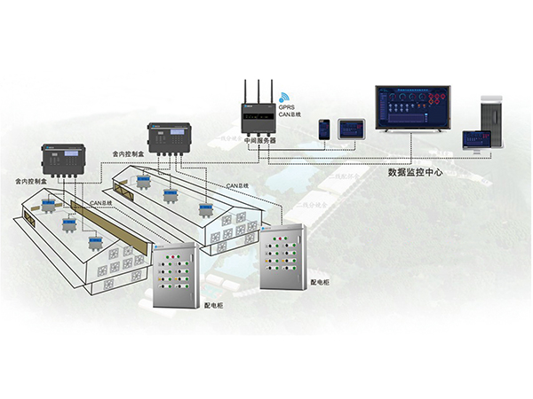 即將入伏——關(guān)注豬場(chǎng)環(huán)境智能化監(jiān)測(cè)控制系統(tǒng)