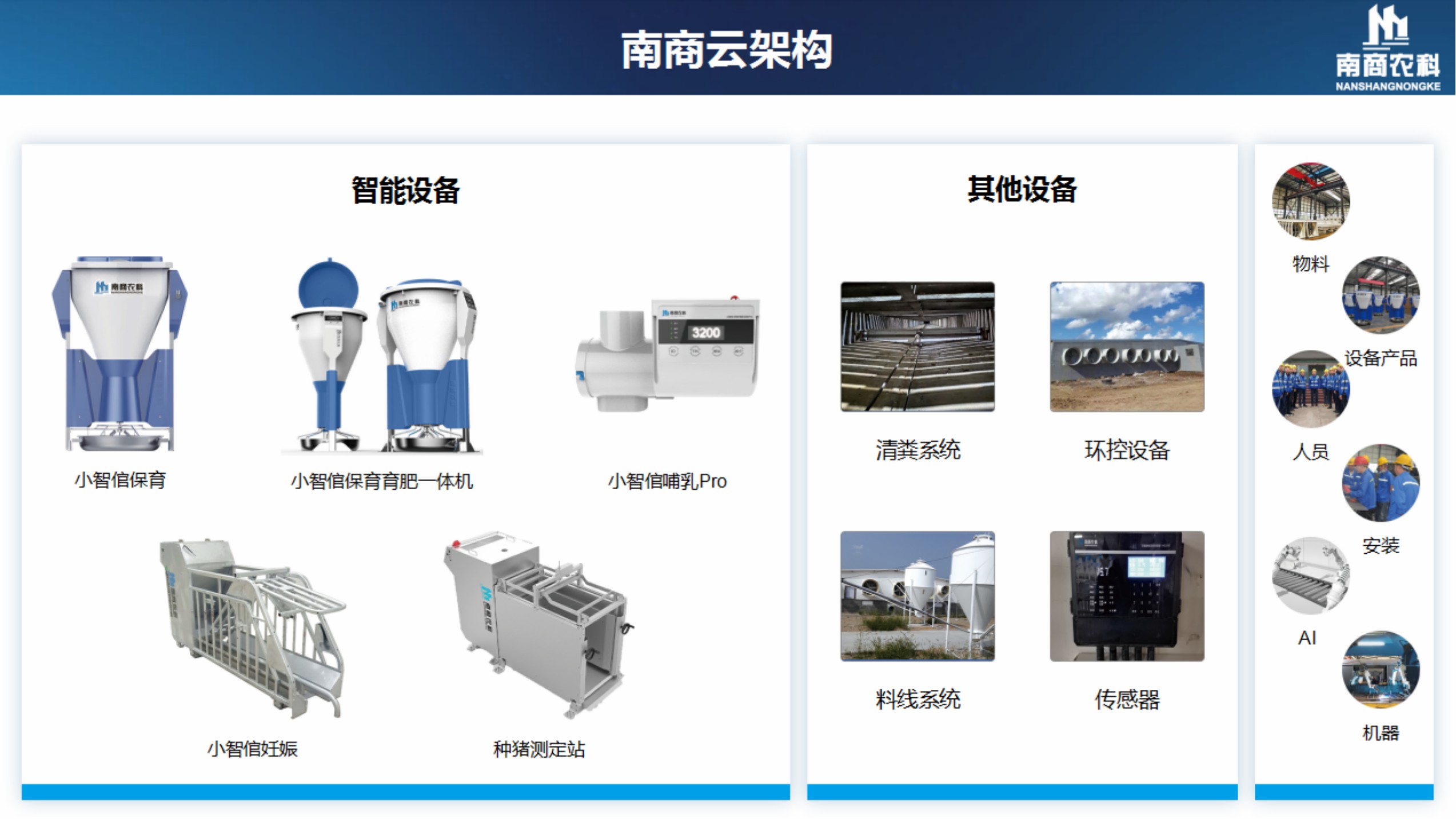 南商云平臺+智能終端體系+豬場項目總包服務(wù)2