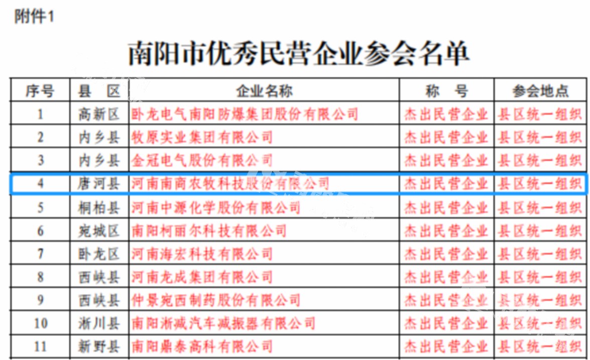 南陽市優(yōu)秀企業(yè)參會(huì)名單