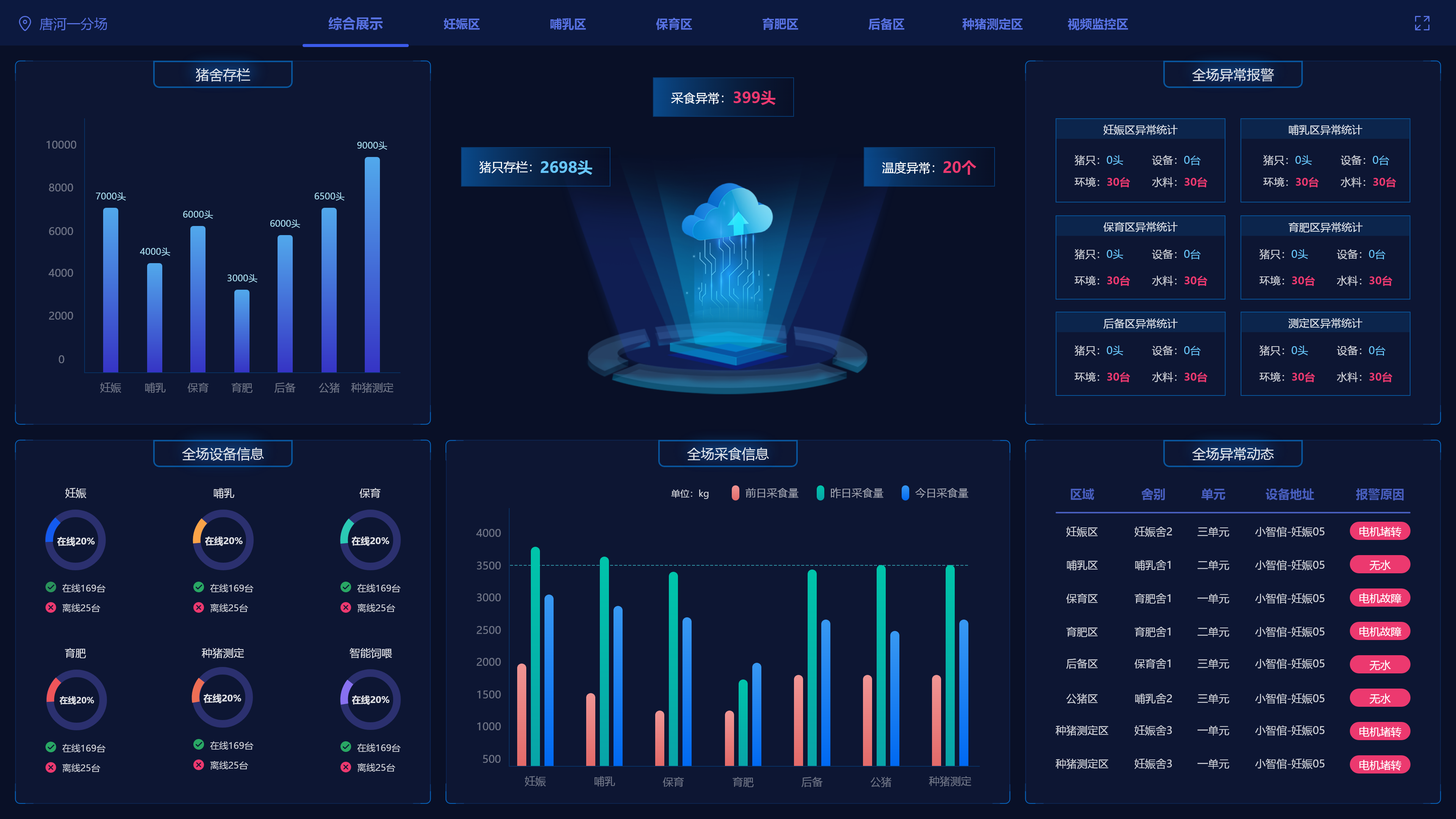 監(jiān)控臺首頁